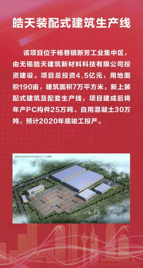 總投資166.1億元！宜興25個產業項目集中開工，助力高質量發展